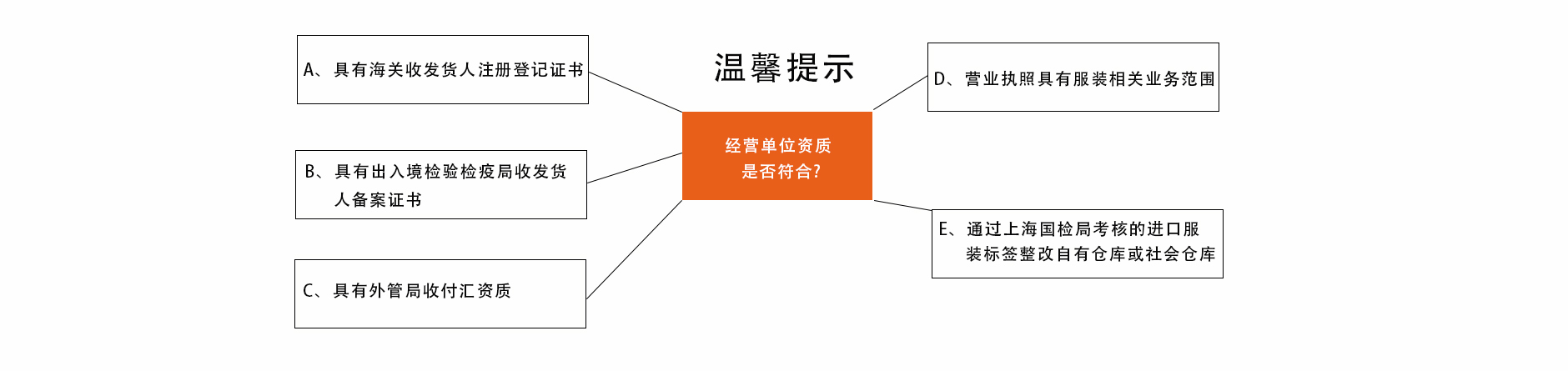 服裝進(jìn)口清關(guān)