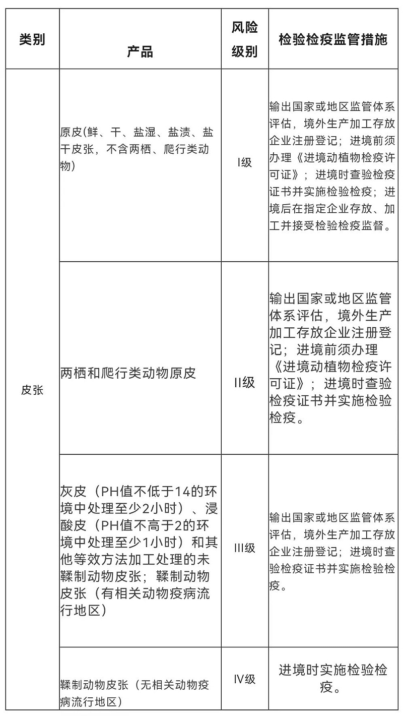 進口報關(guān)代理