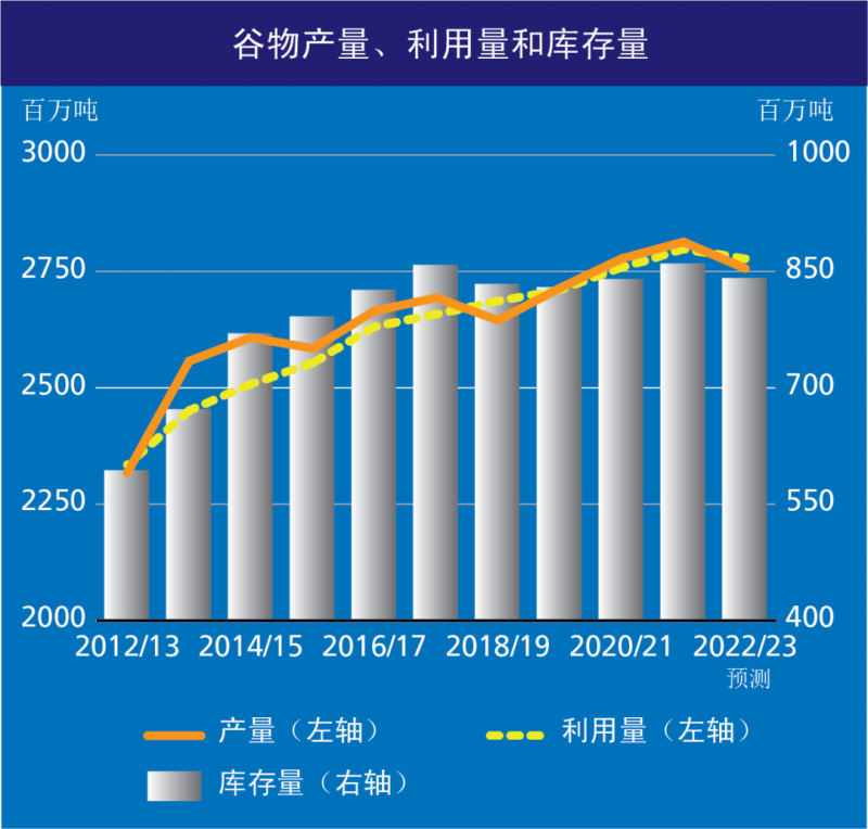 全球食品價(jià)格指數(shù)11月整體平穩(wěn)
