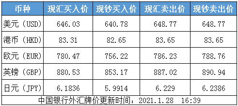 跨境電商