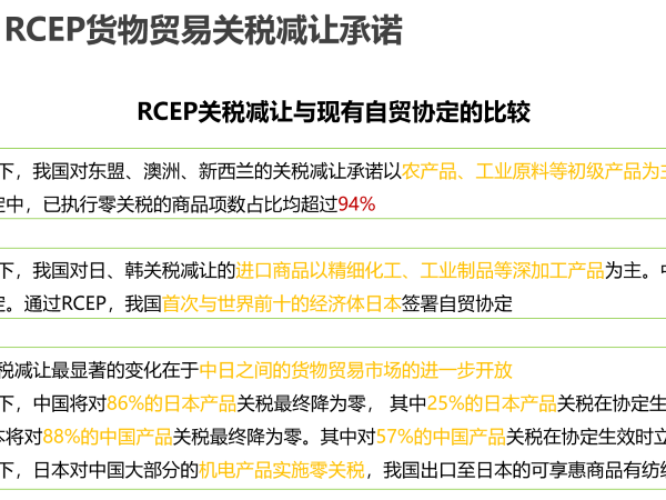 RCEP關(guān)稅減讓與現(xiàn)有自貿(mào)協(xié)定的比較