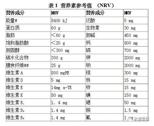 進(jìn)口食品報關(guān)