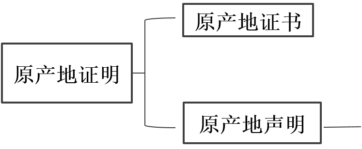 RCEP原產(chǎn)地證代辦