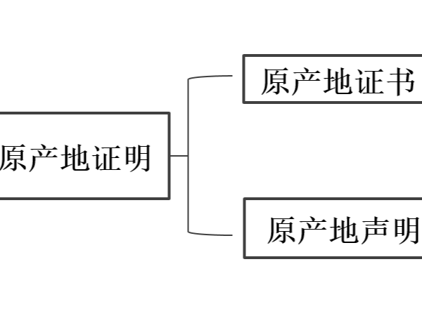 RCEP原產(chǎn)地規(guī)則程序性規(guī)定解讀—原產(chǎn)地證明