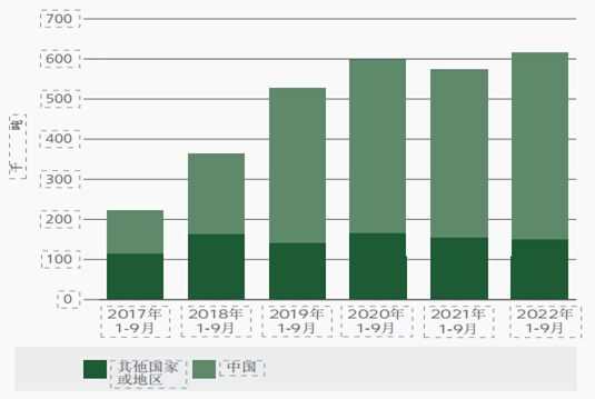2022年全球肉類市場趨勢分析及2023年展望（一）
