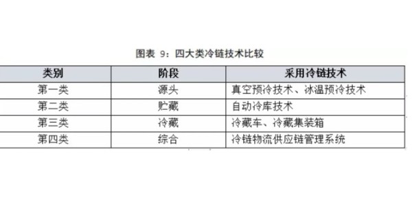 某區(qū)國際商貿(mào)冷鏈物流中心項(xiàng)目長案例?