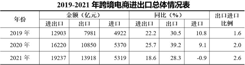 跨境電商進出口清關(guān)