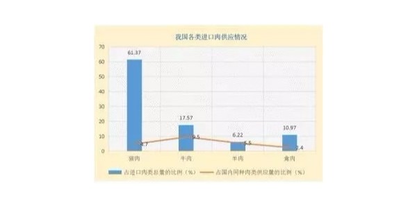 進(jìn)口肉類方興未艾，選購時(shí)須格外小心