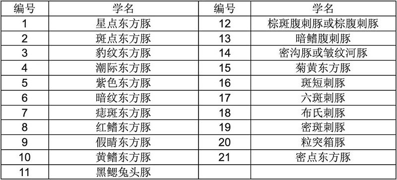水產(chǎn)品出口韓國kr標準