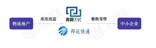 倉儲(chǔ)