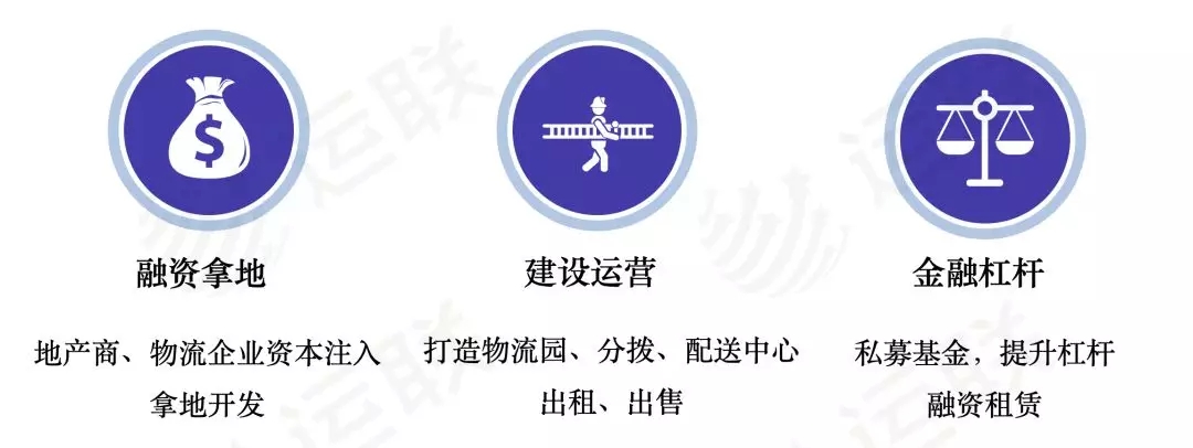 倉儲(chǔ)
