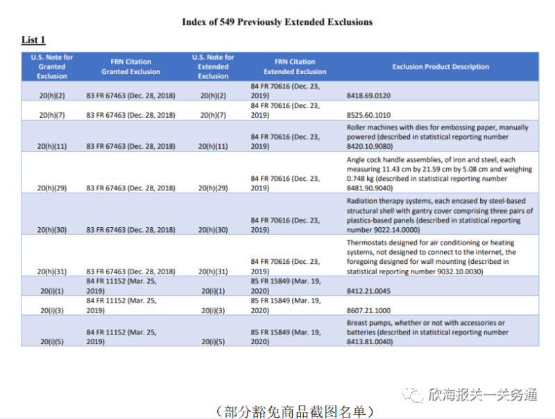 進口報關公司